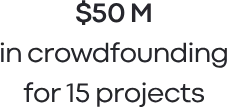 $50M raised in crowdfunding by 15 projects